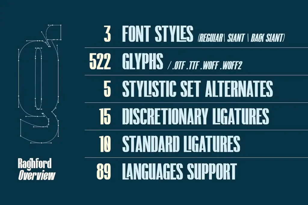 MN Raghford Free Condensed Sans Serif Font